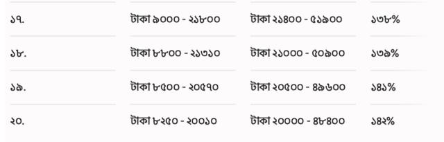 নবম পে-স্কেল